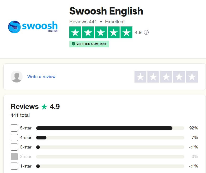 Swoosh English Trust Pilot Excellent Review